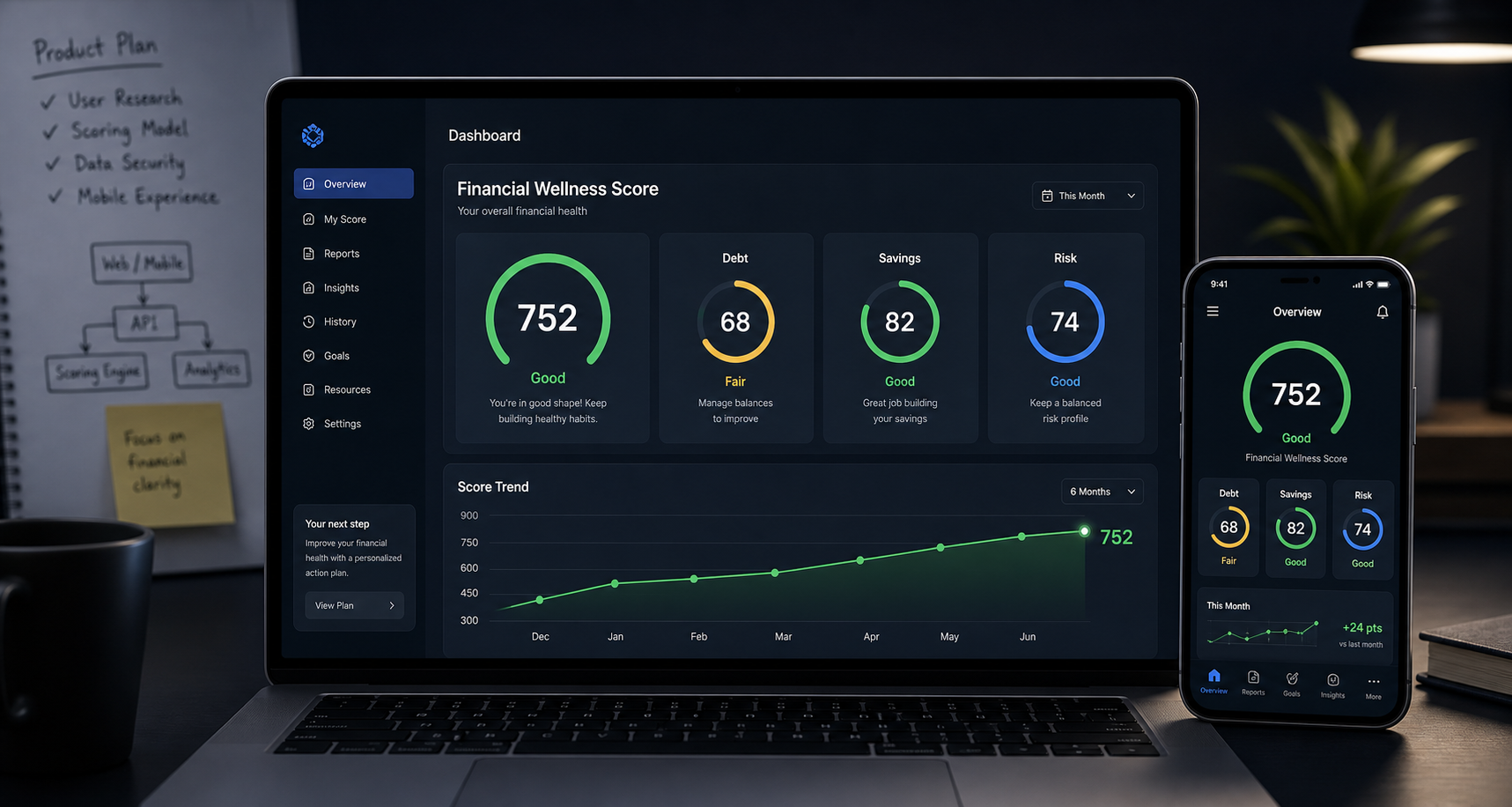 AI Financial Scoring SaaS
